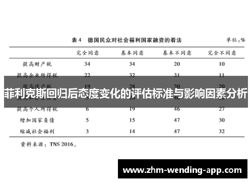 菲利克斯回归后态度变化的评估标准与影响因素分析 菲利克斯回归后态度变化的评估标准与影响因素分析