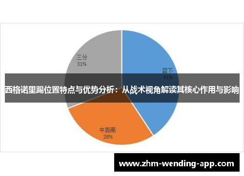 西格诺里踢位置特点与优势分析：从战术视角解读其核心作用与影响