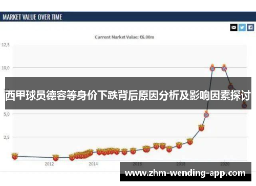 西甲球员德容等身价下跌背后原因分析及影响因素探讨