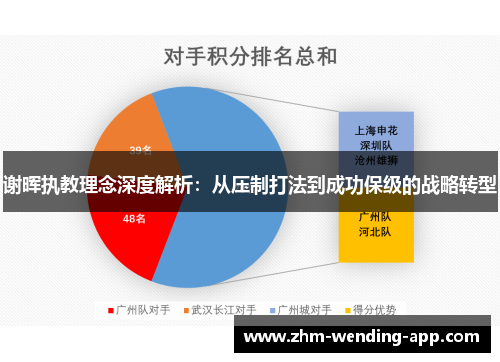 谢晖执教理念深度解析：从压制打法到成功保级的战略转型
