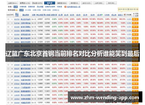 辽篮广东北京首钢当前排名对比分析谁能笑到最后