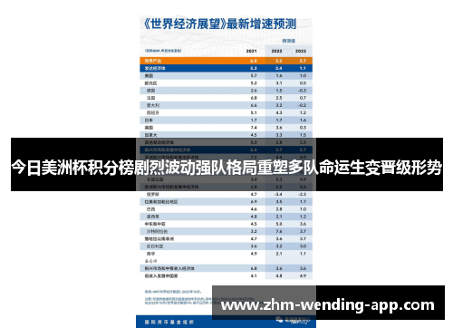 今日美洲杯积分榜剧烈波动强队格局重塑多队命运生变晋级形势 今日美洲杯积分榜剧烈波动强队格局重塑多队命运生变晋级形势