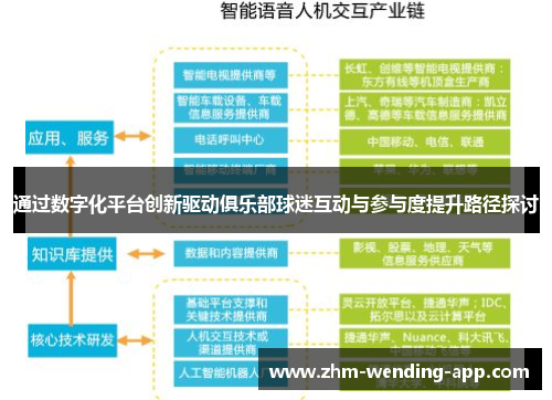 通过数字化平台创新驱动俱乐部球迷互动与参与度提升路径探讨
