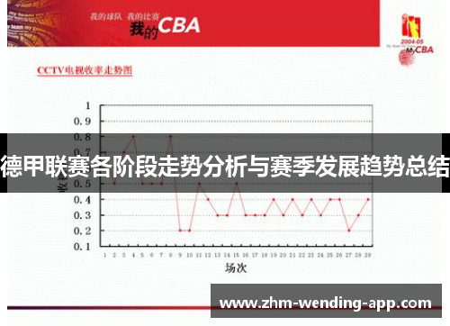 德甲联赛各阶段走势分析与赛季发展趋势总结
